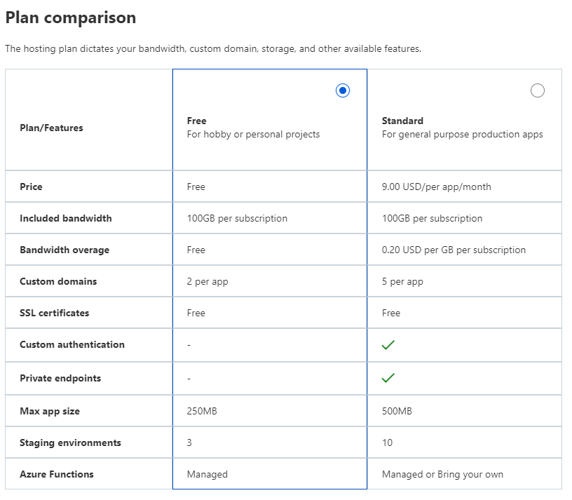 static web app plan